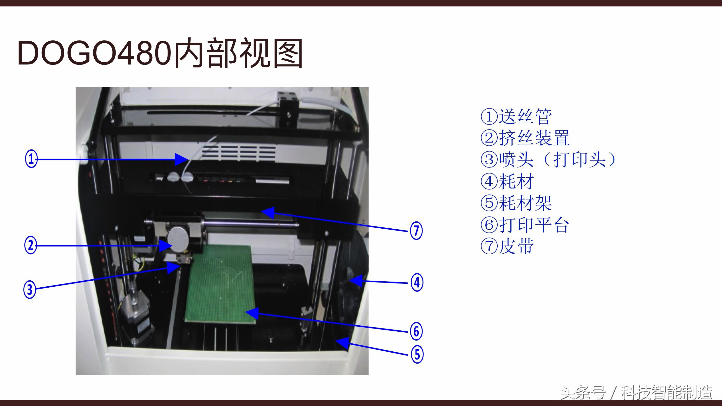 3d打印机原理-三维引擎原理
