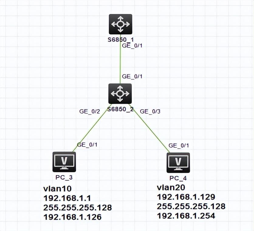 vlan配置-如何解决Web配置VLAN后不能访问交换机