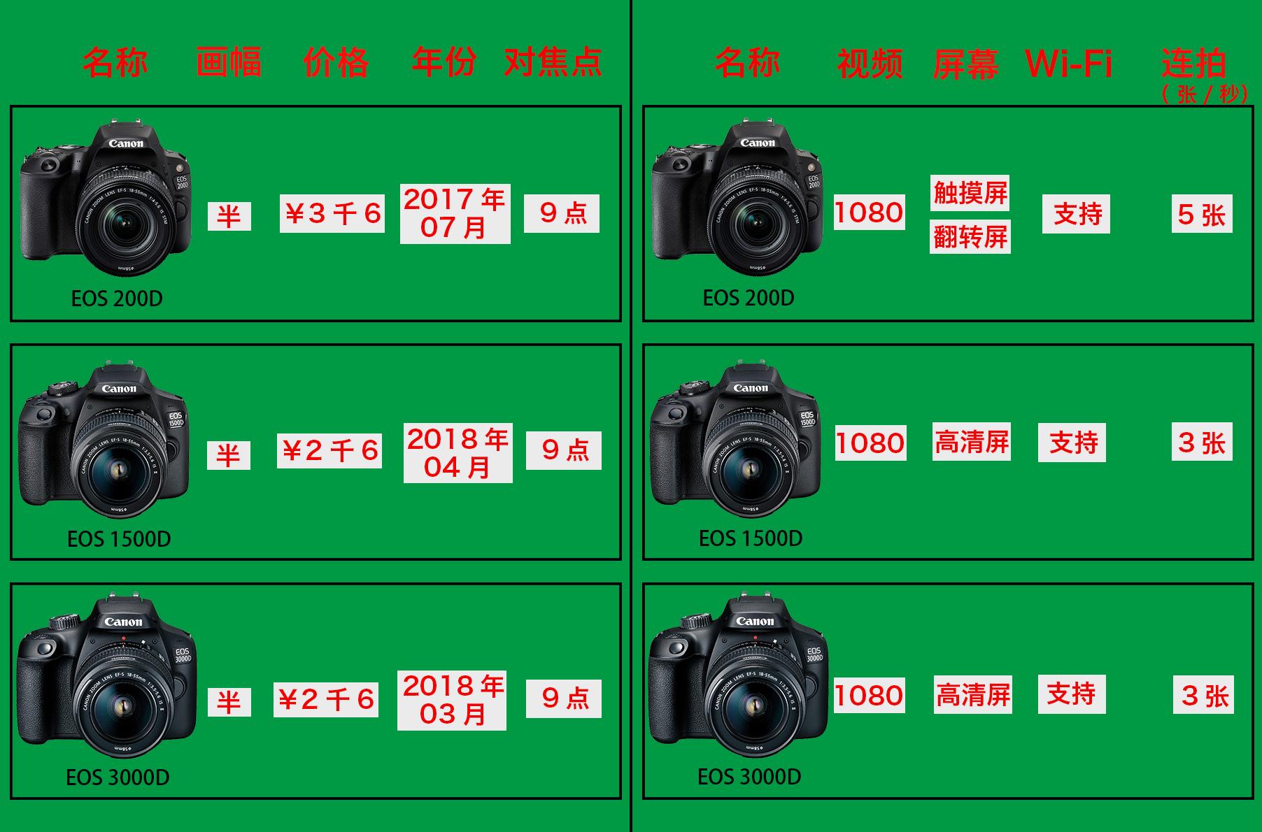 佳能相机哪款好-问问佳能全画幅性价比高的镜头有哪些